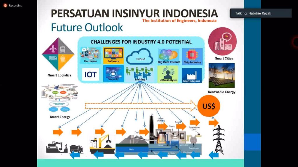 Focus Group Discussion “Rintangan Bauran Energi Nasional 2025”, 8 ...